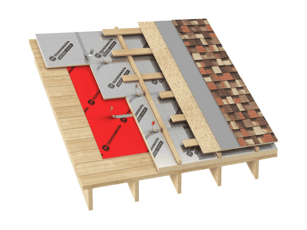 Пирог мансарды под гибкую черепицу
